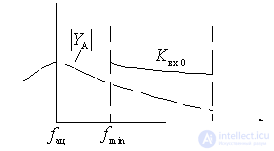   Input circuit with a transformer coupling receiver 