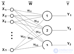 Part 1. Elements of neurology from the standpoint of hardware implementation