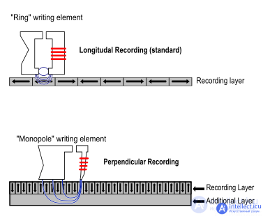 Information media history