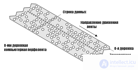 Information media history