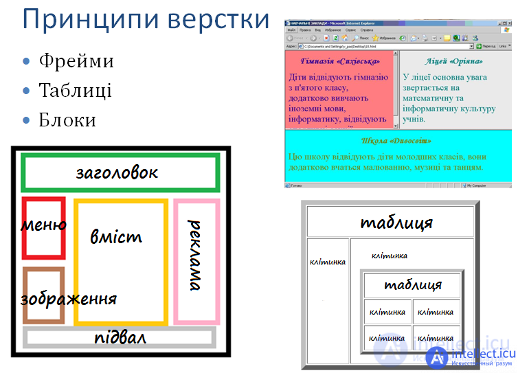 1.7. Professions for creating and maintaining websites