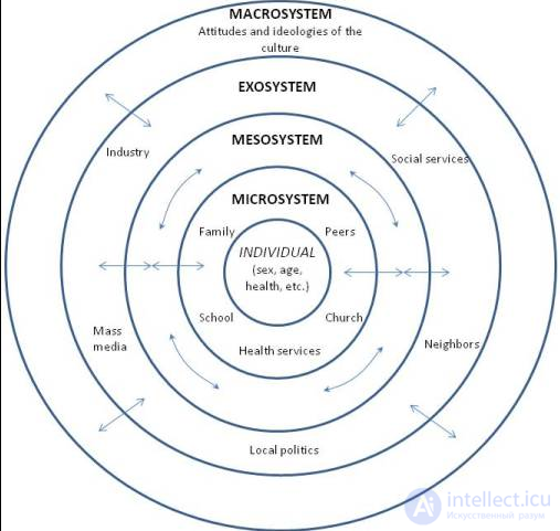 Developmental and Age Psychology: The Life Stages of Psychological Development