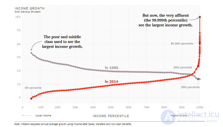 Technological Unemployment, Robotization and Lights-Out Manufacturing