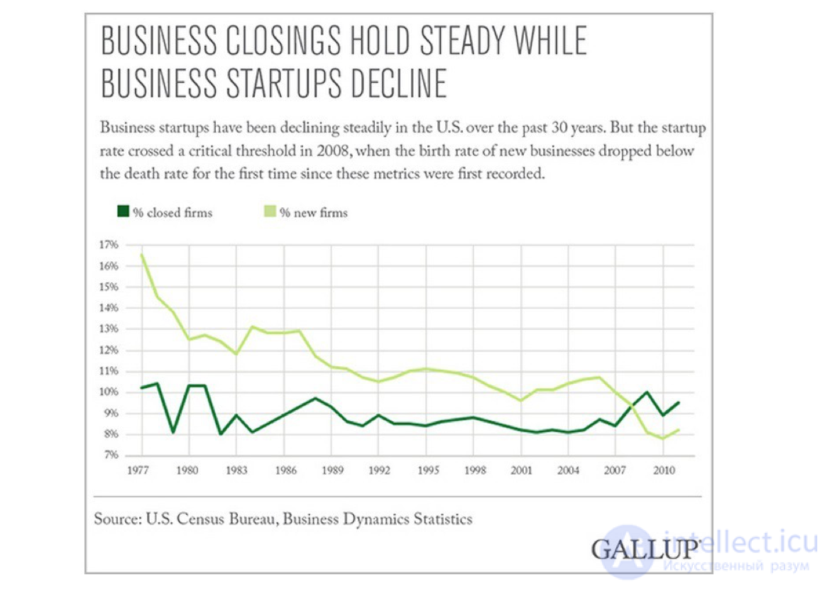 Technological Unemployment, Robotization and Lights-Out Manufacturing