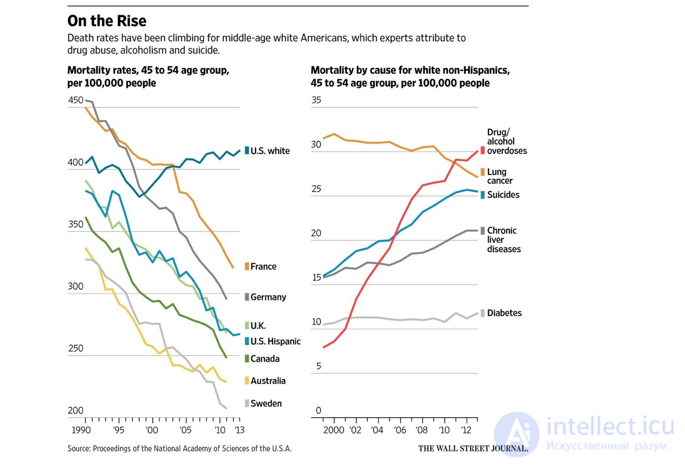 Technological Unemployment, Robotization and Lights-Out Manufacturing