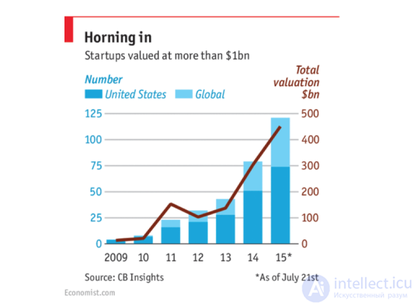 Technological Unemployment, Robotization and Lights-Out Manufacturing