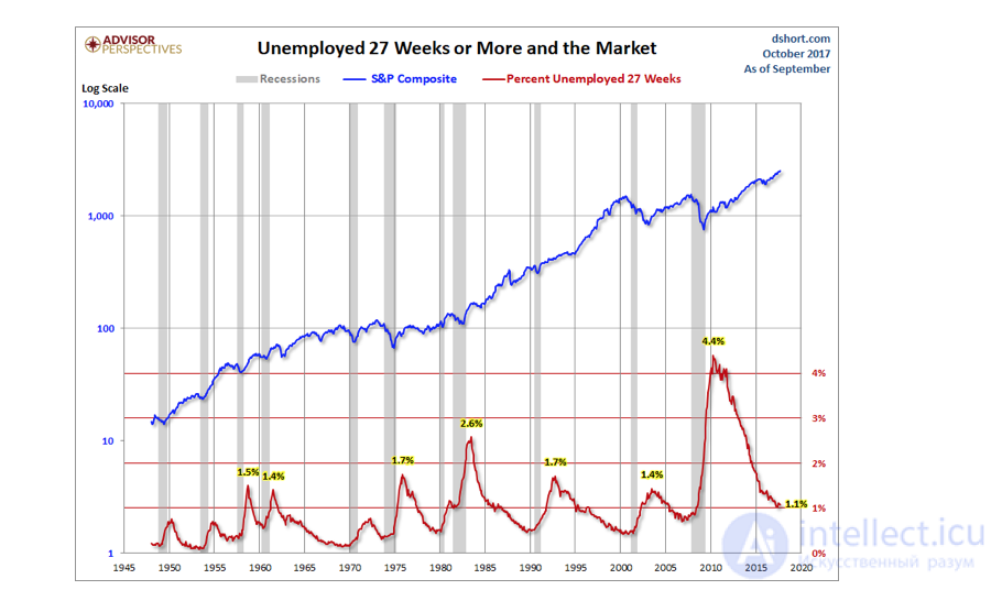 Technological Unemployment, Robotization and Lights-Out Manufacturing