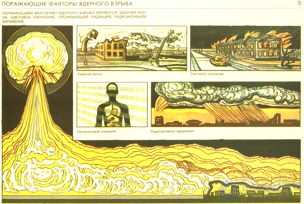 Nuclear Weapons: Damaging Factors, Effects and Unacceptable Damage