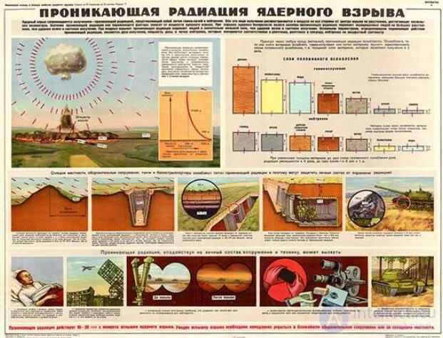 Nuclear Weapons: Damaging Factors, Effects and Unacceptable Damage