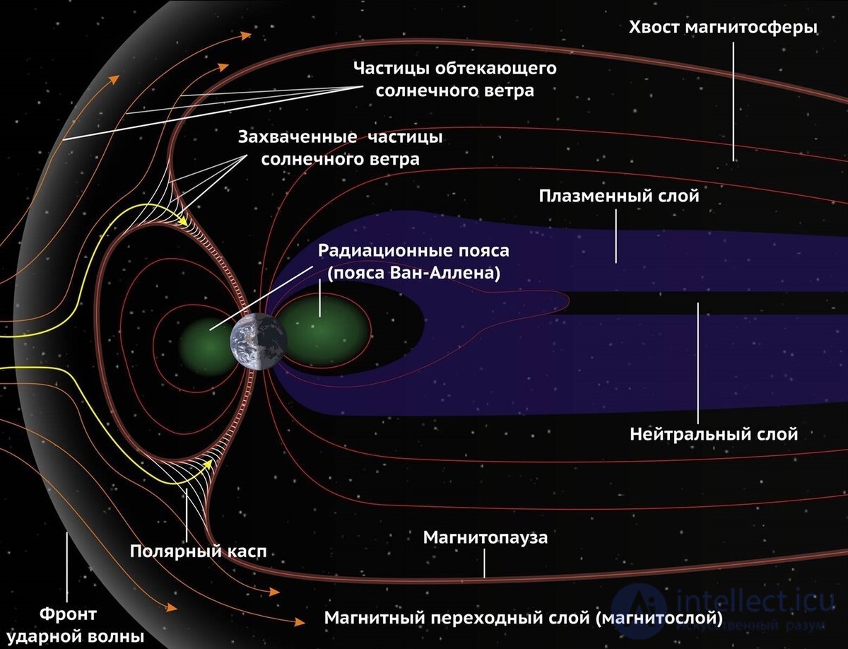 Radioactivity and Radiation: Natural, Ground, Cosmic, and Man-Made Sources, Measurement, Effects, and Protection