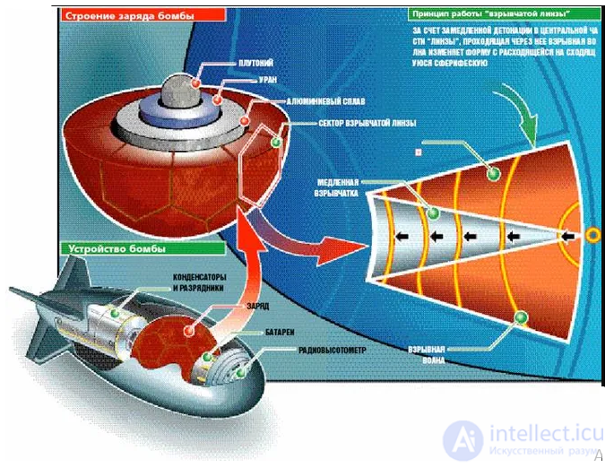 Nuclear Weapons: Damaging Factors, Effects and Unacceptable Damage