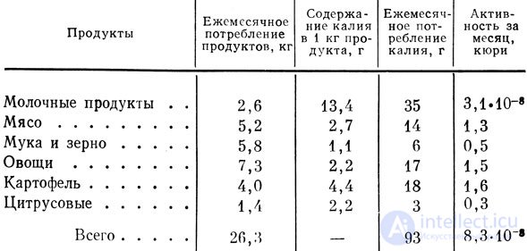 Radioactivity and Radiation: Natural, Ground, Cosmic, and Man-Made Sources, Measurement, Effects, and Protection