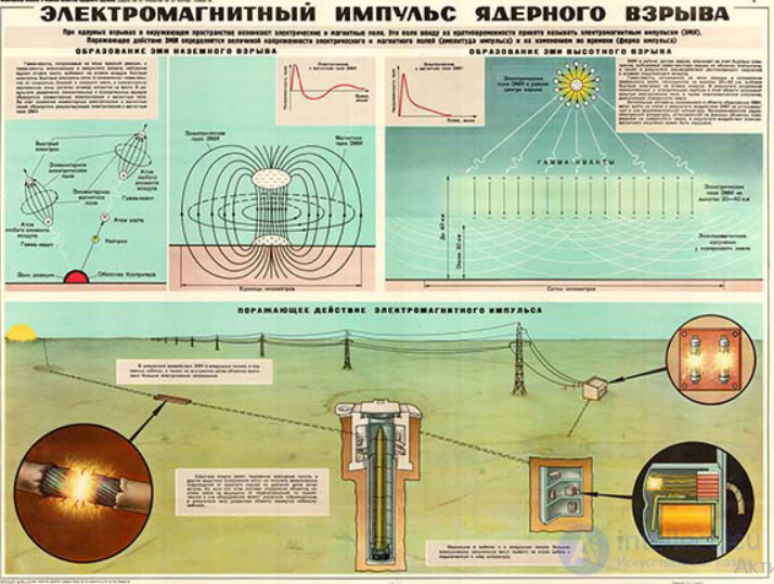 Nuclear Weapons: Damaging Factors, Effects and Unacceptable Damage