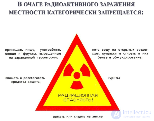 Nuclear Weapons: Damaging Factors, Effects and Unacceptable Damage