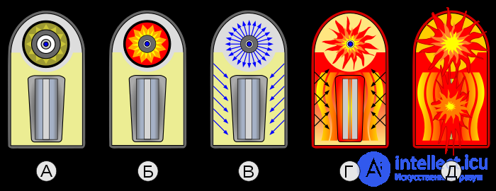 Nuclear Weapons: Damaging Factors, Effects and Unacceptable Damage