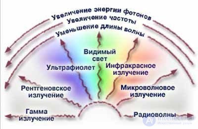 Radioactivity and Radiation: Natural, Ground, Cosmic, and Man-Made Sources, Measurement, Effects, and Protection