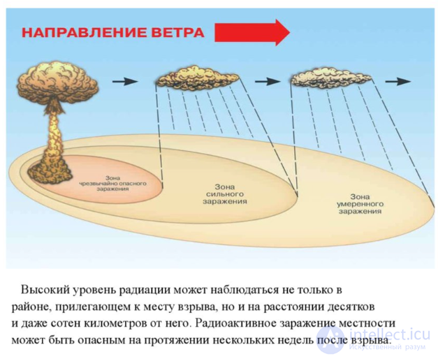 Nuclear Weapons: Damaging Factors, Effects and Unacceptable Damage