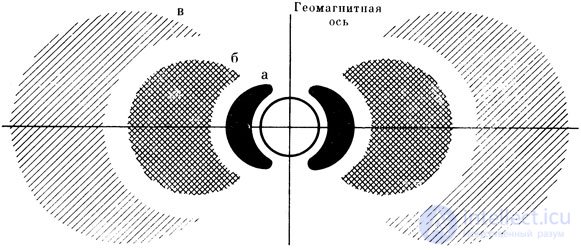 Radioactivity and Radiation: Natural, Ground, Cosmic, and Man-Made Sources, Measurement, Effects, and Protection