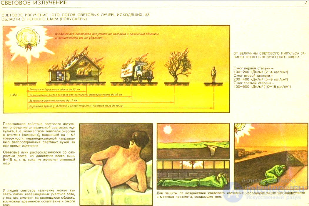 Nuclear Weapons: Damaging Factors, Effects and Unacceptable Damage