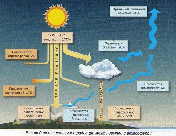 Radioactivity and Radiation: Natural, Ground, Cosmic, and Man-Made Sources, Measurement, Effects, and Protection