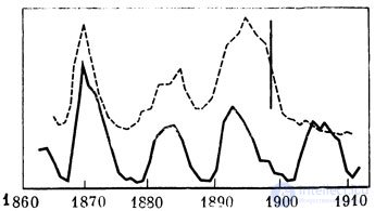 Radioactivity and Radiation: Natural, Ground, Cosmic, and Man-Made Sources, Measurement, Effects, and Protection