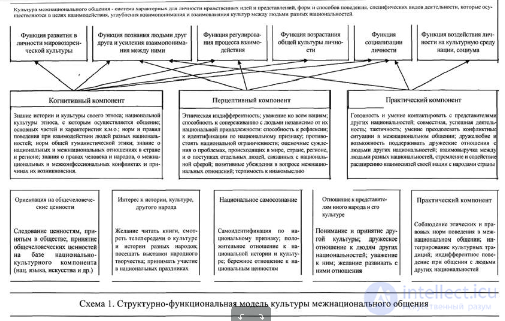   3.27.  EDUCATION IN CHILDREN OF ETHICS OF INTER-NATIONAL COMMUNICATION 