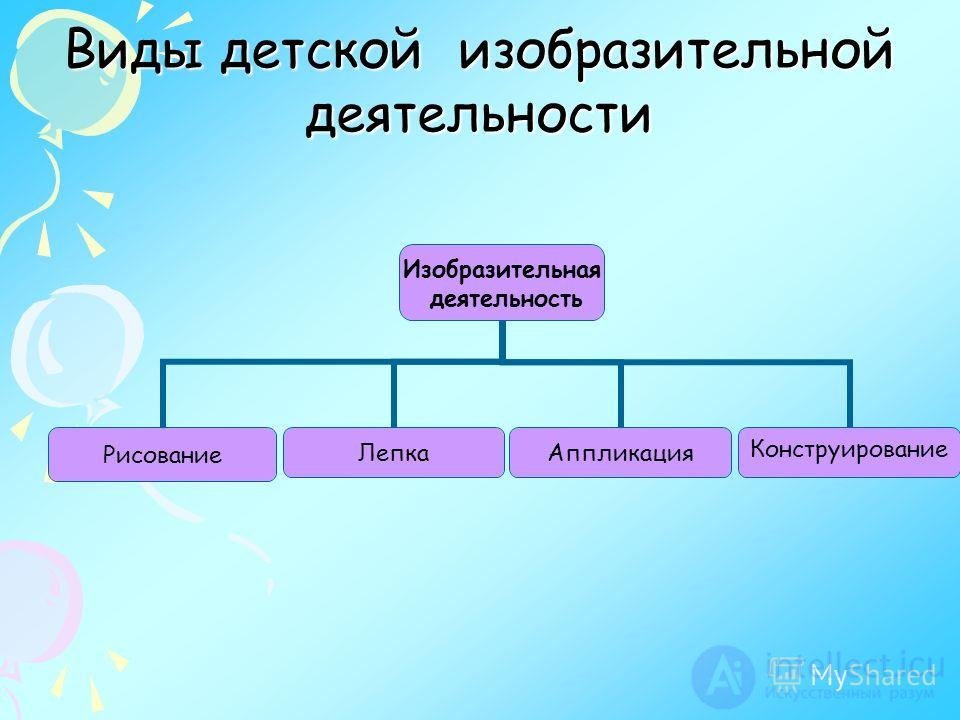 8. THEORY AND METHODOLOGY OF DEVELOPMENT OF CHILDRENS FINE ART.