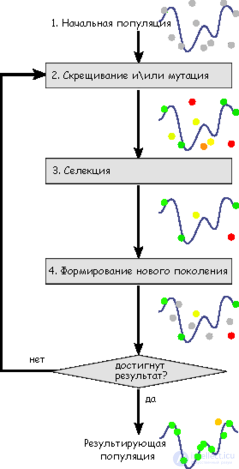   genetic algorithms 