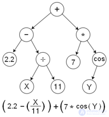   genetic programming 