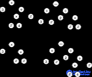   genetic programming 