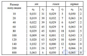 Gene Expression Programming: Genetic Operators