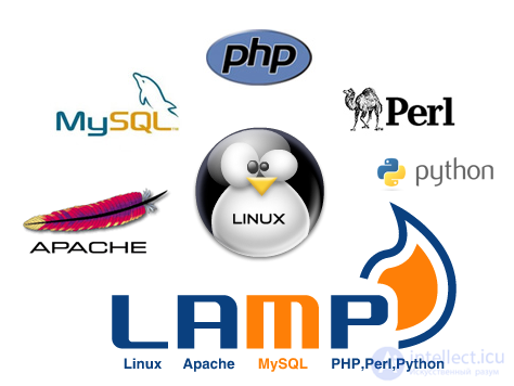 Installing MySQL + Apache + PHP on FreeBSD (the same LAMP web server, but on FreeBSD)