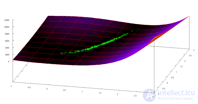   Differential evolution 