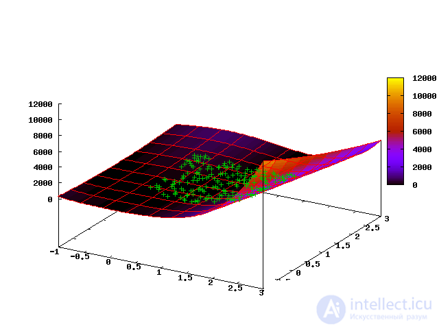   Differential evolution 