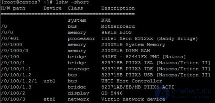 Linux DebianCentOS lshw: Viewing Detailed Hardware Information