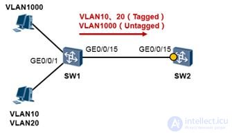 Cisco Switches: How to Configure a Hybrid Port