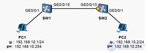 Cisco Switches: How to Configure a Hybrid Port