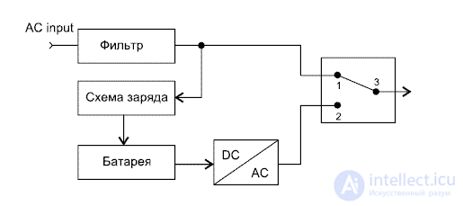 Can Fluorescent Lamps, a Refrigerator, a Kettle, or a Drill Be Connected to a Scorpion or Luxseon UPS?