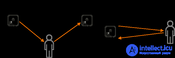 What Are RSSI Range and CSI Wi-Fi? Saving the Changed Value in Wireless - Antenna Alignment