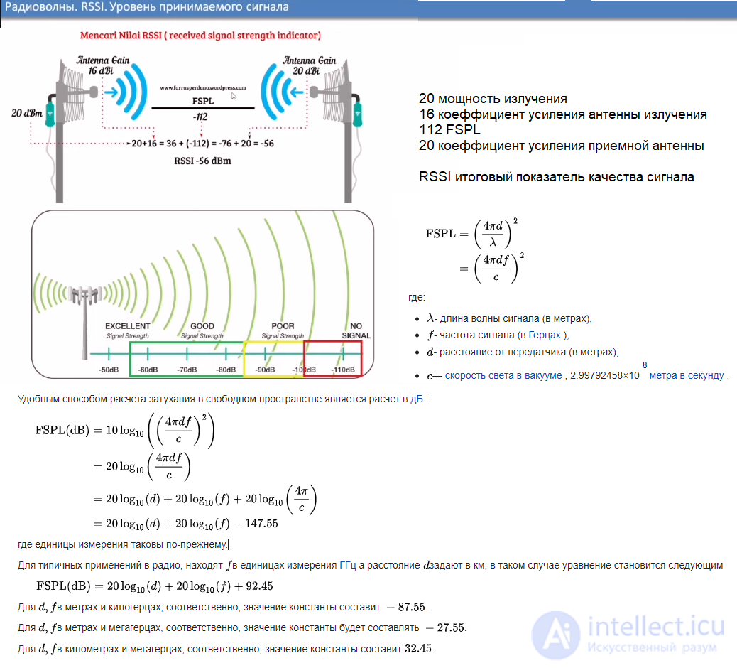 What Are RSSI Range and CSI Wi-Fi? Saving the Changed Value in Wireless - Antenna Alignment
