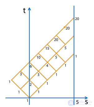 Machine Learning on Big Data: Theory and Worked Examples