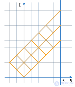 Machine Learning on Big Data: Theory and Worked Examples
