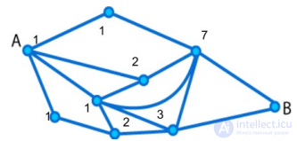 Machine Learning on Big Data: Theory and Worked Examples