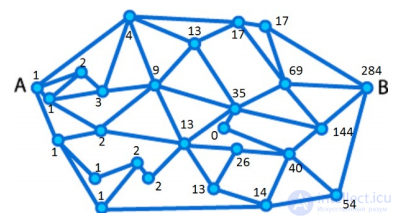 Machine Learning on Big Data: Theory and Worked Examples