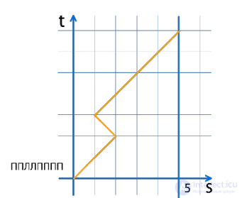 Machine Learning on Big Data: Theory and Worked Examples