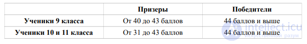 Machine Learning on Big Data: Theory and Worked Examples