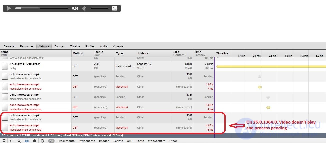 GET pending and canceled appear when using audio and video HTML tags in Chrome