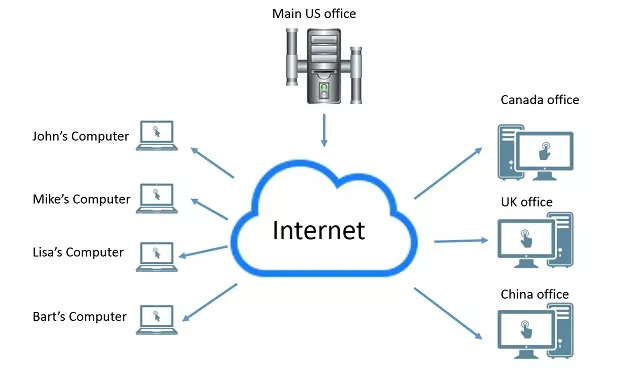 Proxy or VPN – whats the difference?