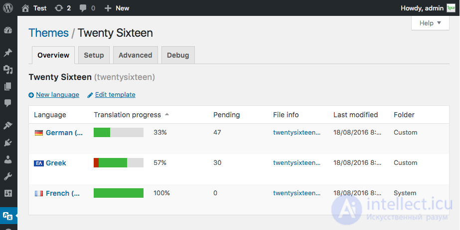 WordPress: how to translate a theme or plugin using Loco Translate?