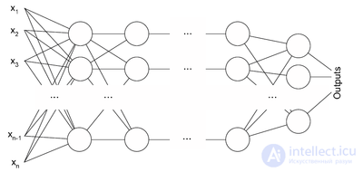 Training with a teacher.  Error correction method.  Error back propagation method